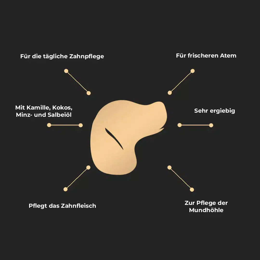 Infografik ARAN-YA Dentalspray für Hunde: Für frischeren Atem, Sehr ergiebig, Zur Pflege der Mundhöhle