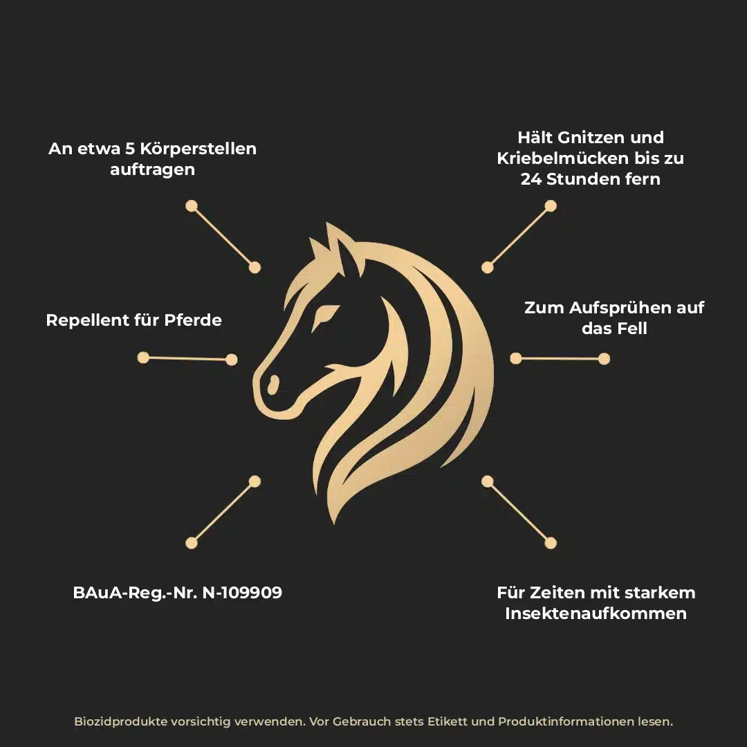 Infografik ARAN-YA Gnitzen und Kriebelmücken Anflugstopp für Pferde: Hält Gnitzen und Kriebelmücken bis zu 24 Stunden fern, Zum Aufsprühen auf das Fell, Für Zeiten mit starkem Insektenaufkommen